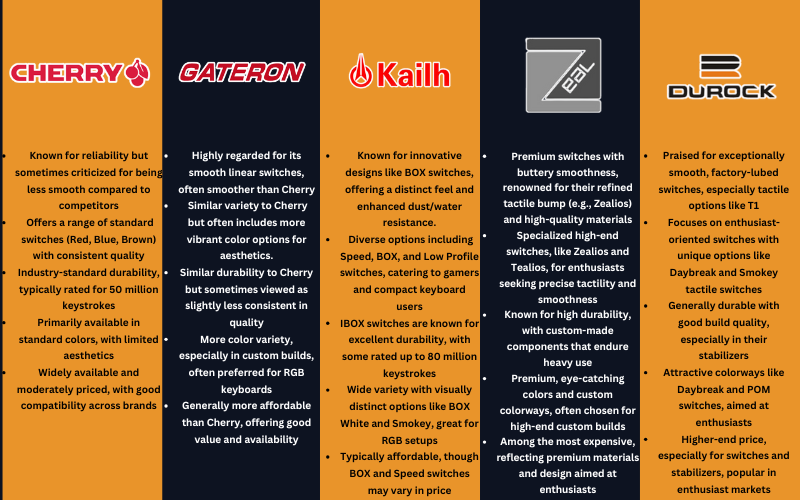 mechanical keyboard switch brands compared