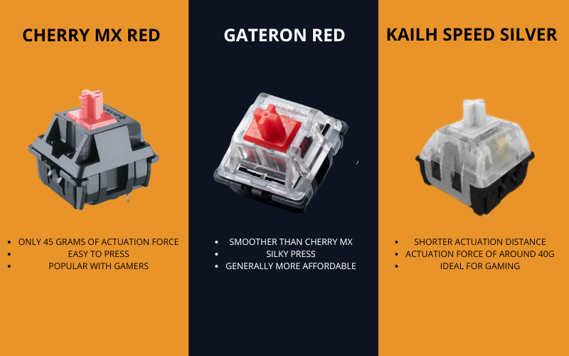 linear mechanical keyboard switches