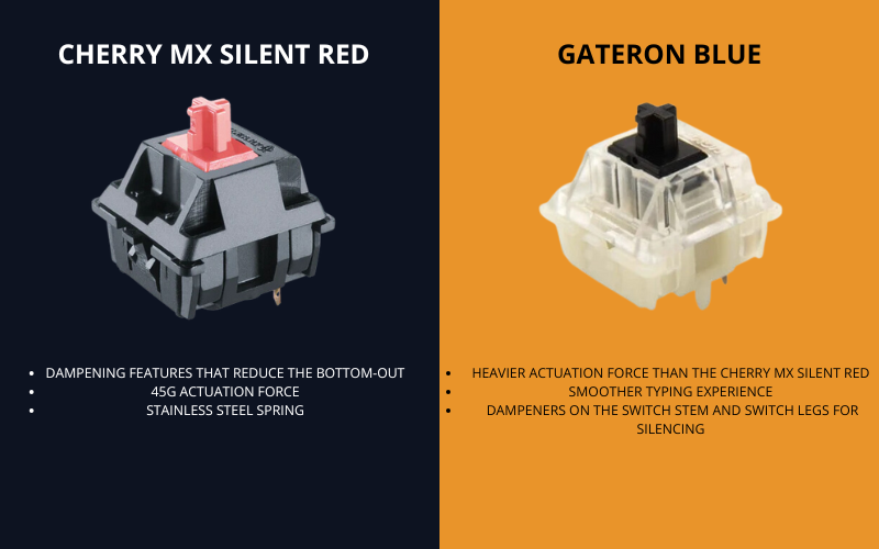 Silent Mechanical Keyboard Switches